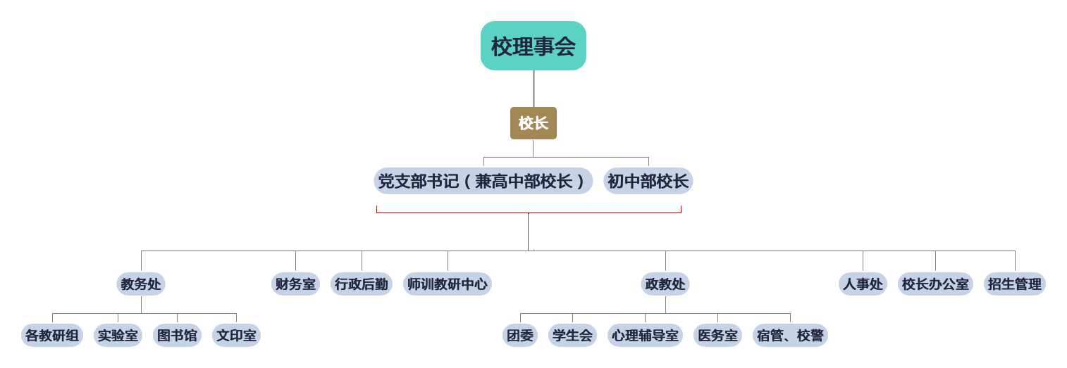 組織結(jié)構(gòu)圖，dv架構(gòu)圖，人員關(guān)系圖.png